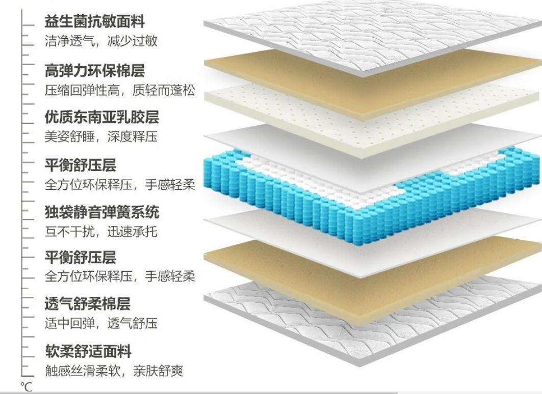 穗宝床垫测评：有治愈包裹与宜人温度，打造舒适睡眠空间