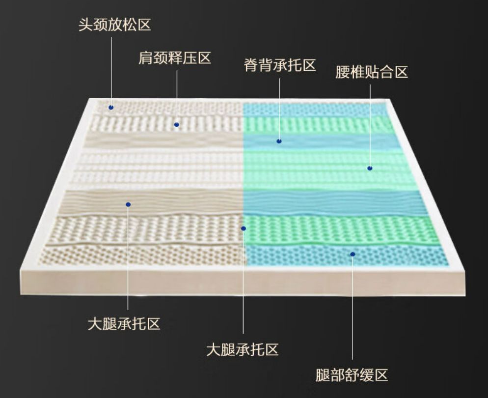 爱依瑞斯床垫，护脊释压带来舒适好睡眠