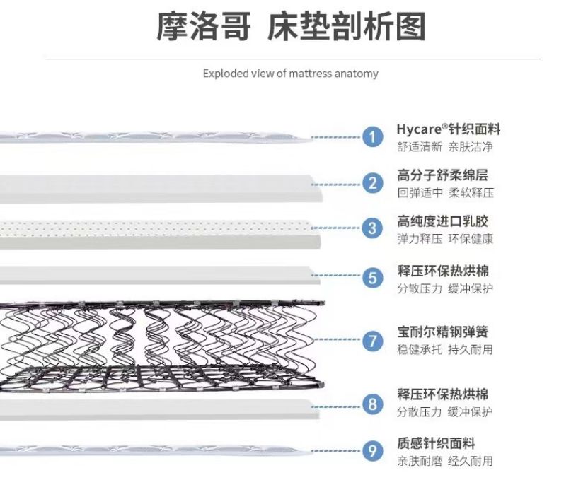 带娃睡的床垫怎么选？穗宝母婴床垫摩洛哥让母婴同睡更安心