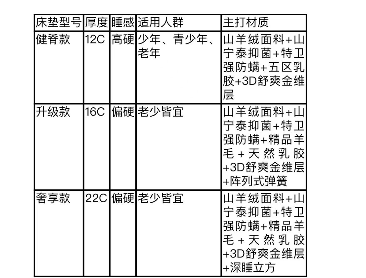 穗宝床垫怎么样？3重净芯给睡眠敏感肌创造洁净睡眠环境