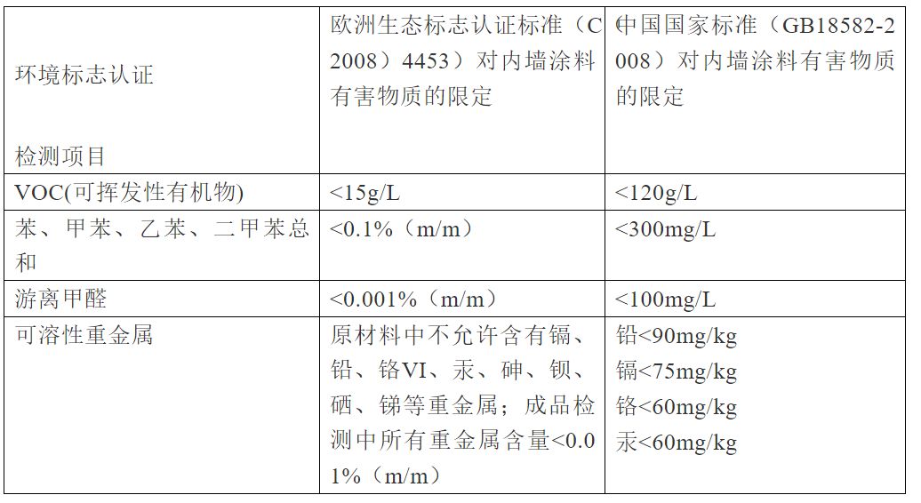 欧洲最高的环保标准——北欧白天鹅生态认证