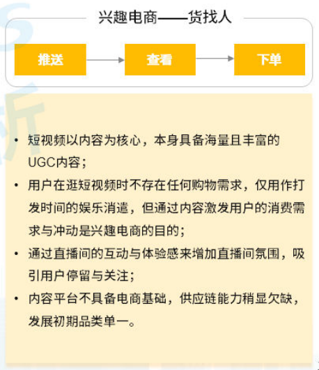 中国直播电商发展洞察2023（一）
