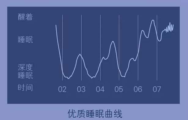 穗宝深度睡眠床垫，全方位提供深睡保障