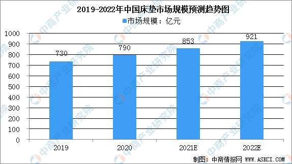 穗宝2023年秋季新品发布，创新科学、健康、环保睡眠新方式