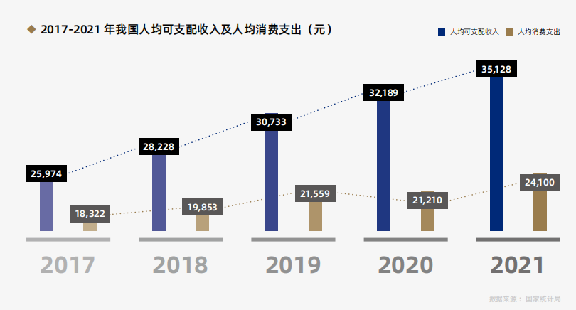 2025中国高端智能家居生活场景白皮书（一）