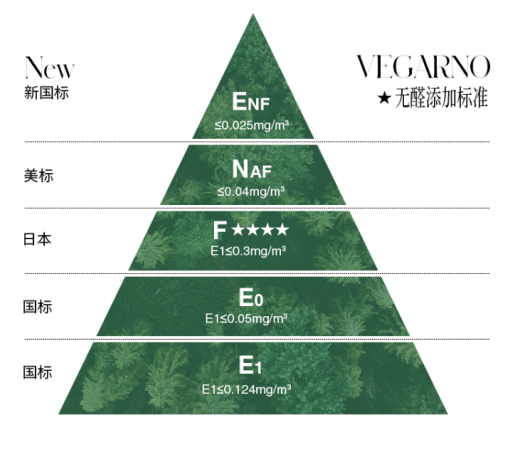 VEGARNO家具质量好吗？优质的选材打造高端家具，让您的家焕然一新