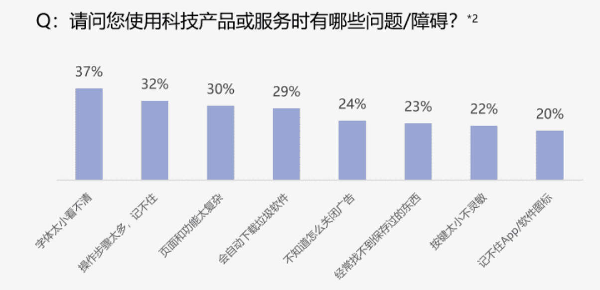 2023中国营销趋势报告（二）