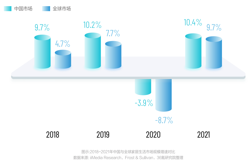 消费电子与家居生活：2022-2023年度行业报告&新趋势洞察（一）