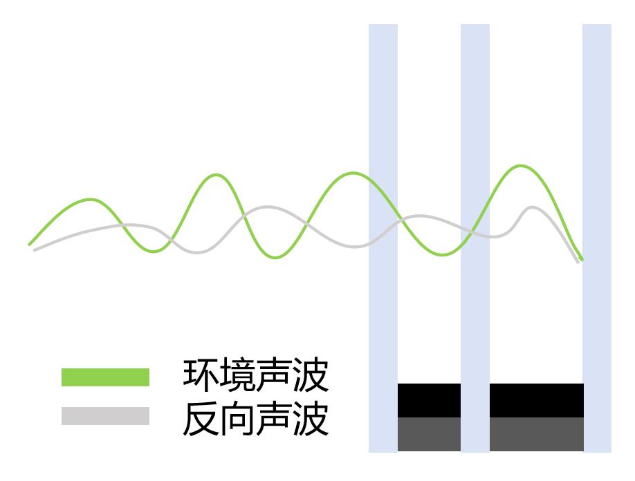 临近高架还西晒的房子有救了，欧大师隔热隔音门窗一招解决双重困扰