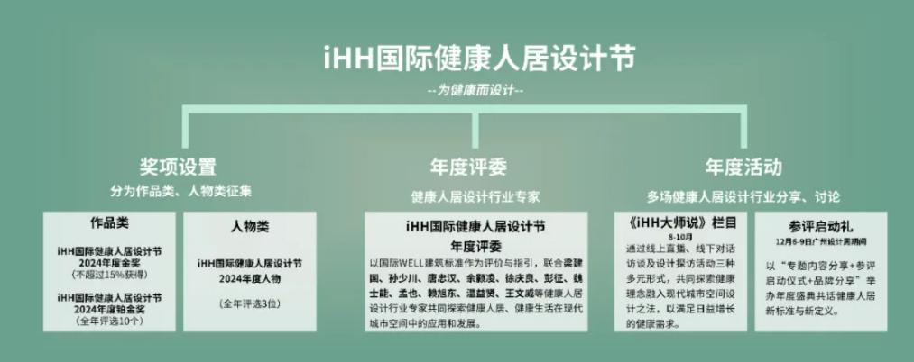 iHH国际健康人居设计节 | 携手首席健康合作伙伴——欧大师门窗，助力设计赋能健康生活！