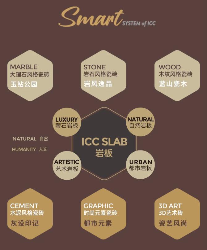 ICC瓷砖岩板：以国际基因赋能设计，携手经销商共赢高端市场