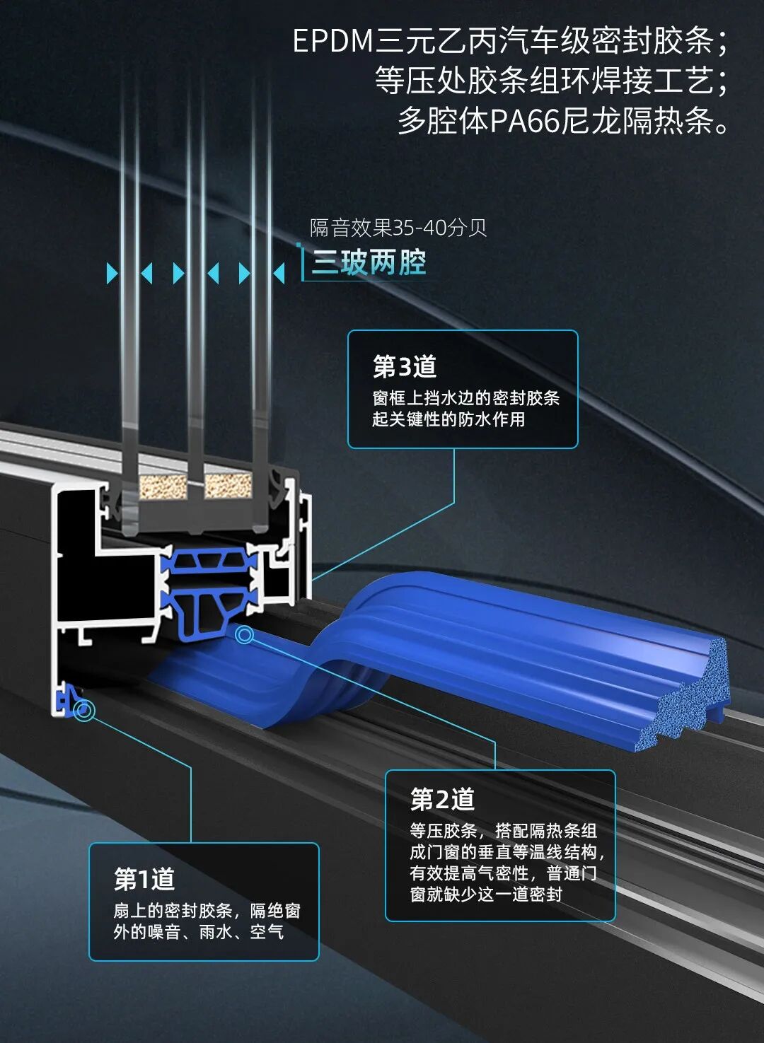 家装的门窗到底要如何选择？绿盾门窗怎么样？